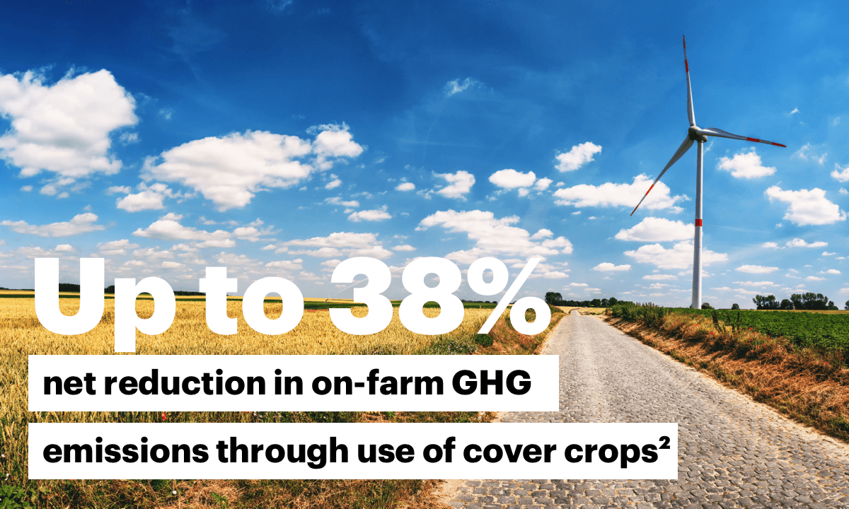 Up to a 38% net reduction in on-farm GHG emissions through use of cover crops [footnote #2]