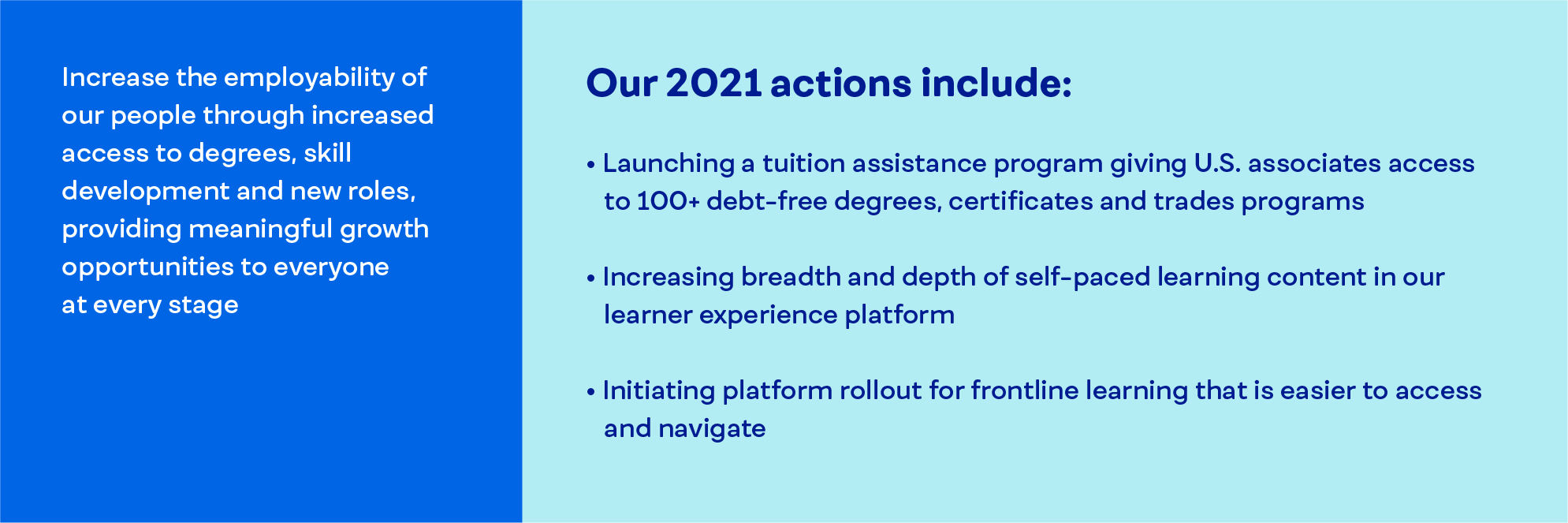 Increase the employability of our people through increased access to degrees, skill development and new roles, providing meaningful growth opportunities to everyone at every stage